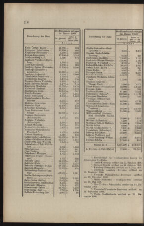 Verordnungs- und Anzeige-Blatt der k.k. General-Direction der österr. Staatsbahnen 19090227 Seite: 8