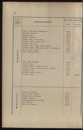 Verordnungs- und Anzeige-Blatt der k.k. General-Direction der österr. Staatsbahnen 19090310 Seite: 10