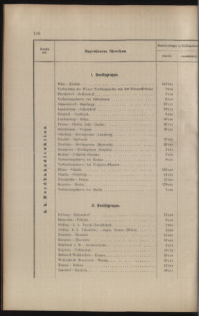 Verordnungs- und Anzeige-Blatt der k.k. General-Direction der österr. Staatsbahnen 19090310 Seite: 12