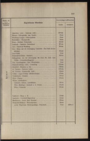 Verordnungs- und Anzeige-Blatt der k.k. General-Direction der österr. Staatsbahnen 19090310 Seite: 3