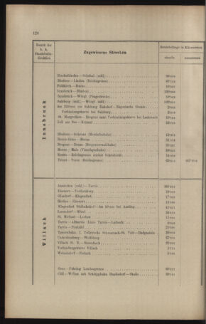 Verordnungs- und Anzeige-Blatt der k.k. General-Direction der österr. Staatsbahnen 19090310 Seite: 4