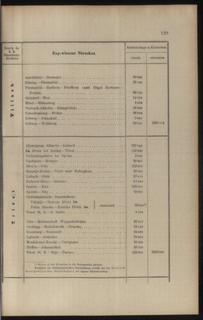 Verordnungs- und Anzeige-Blatt der k.k. General-Direction der österr. Staatsbahnen 19090310 Seite: 5