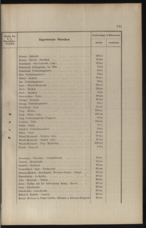 Verordnungs- und Anzeige-Blatt der k.k. General-Direction der österr. Staatsbahnen 19090310 Seite: 7