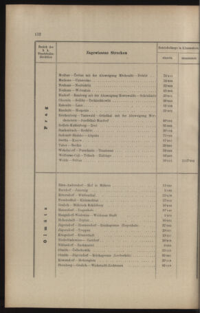 Verordnungs- und Anzeige-Blatt der k.k. General-Direction der österr. Staatsbahnen 19090310 Seite: 8