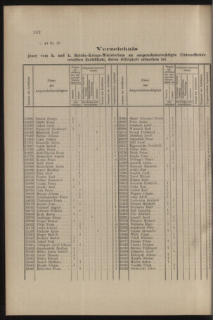 Verordnungs- und Anzeige-Blatt der k.k. General-Direction der österr. Staatsbahnen 19090327 Seite: 2