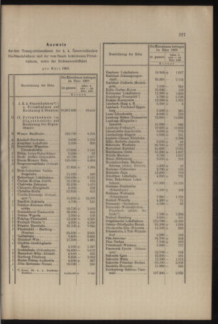 Verordnungs- und Anzeige-Blatt der k.k. General-Direction der österr. Staatsbahnen 19090508 Seite: 7