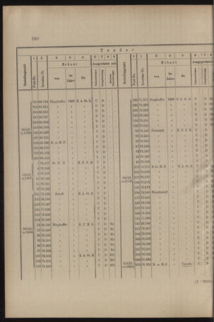 Verordnungs- und Anzeige-Blatt der k.k. General-Direction der österr. Staatsbahnen 19090515 Seite: 10