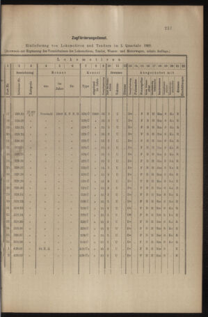 Verordnungs- und Anzeige-Blatt der k.k. General-Direction der österr. Staatsbahnen 19090515 Seite: 7