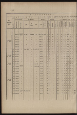 Verordnungs- und Anzeige-Blatt der k.k. General-Direction der österr. Staatsbahnen 19090515 Seite: 8