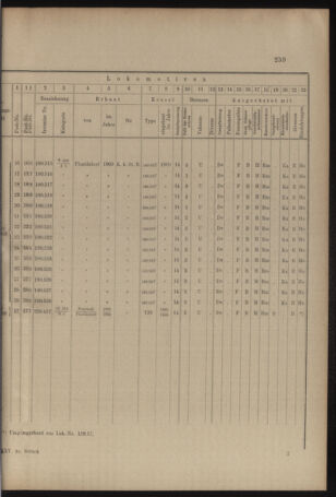 Verordnungs- und Anzeige-Blatt der k.k. General-Direction der österr. Staatsbahnen 19090515 Seite: 9