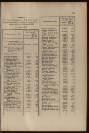 Verordnungs- und Anzeige-Blatt der k.k. General-Direction der österr. Staatsbahnen 19090529 Seite: 5