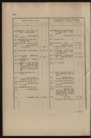 Verordnungs- und Anzeige-Blatt der k.k. General-Direction der österr. Staatsbahnen 19090605 Seite: 4