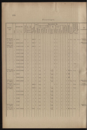 Verordnungs- und Anzeige-Blatt der k.k. General-Direction der österr. Staatsbahnen 19090612 Seite: 10