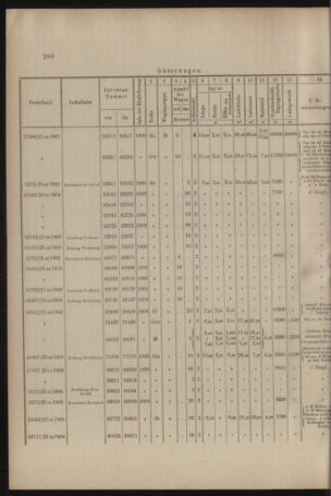 Verordnungs- und Anzeige-Blatt der k.k. General-Direction der österr. Staatsbahnen 19090612 Seite: 12