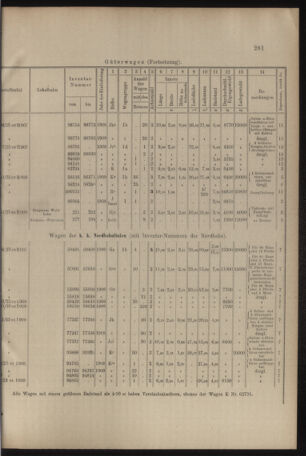 Verordnungs- und Anzeige-Blatt der k.k. General-Direction der österr. Staatsbahnen 19090612 Seite: 13