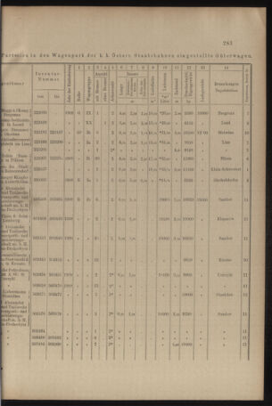 Verordnungs- und Anzeige-Blatt der k.k. General-Direction der österr. Staatsbahnen 19090612 Seite: 15