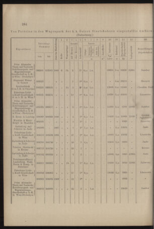 Verordnungs- und Anzeige-Blatt der k.k. General-Direction der österr. Staatsbahnen 19090612 Seite: 16