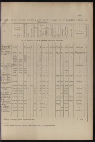 Verordnungs- und Anzeige-Blatt der k.k. General-Direction der österr. Staatsbahnen 19090612 Seite: 17