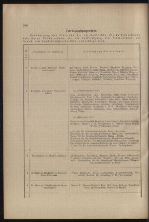 Verordnungs- und Anzeige-Blatt der k.k. General-Direction der österr. Staatsbahnen 19090612 Seite: 18