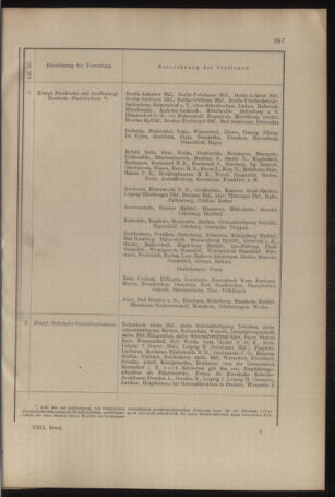 Verordnungs- und Anzeige-Blatt der k.k. General-Direction der österr. Staatsbahnen 19090612 Seite: 19