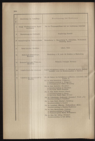 Verordnungs- und Anzeige-Blatt der k.k. General-Direction der österr. Staatsbahnen 19090612 Seite: 20