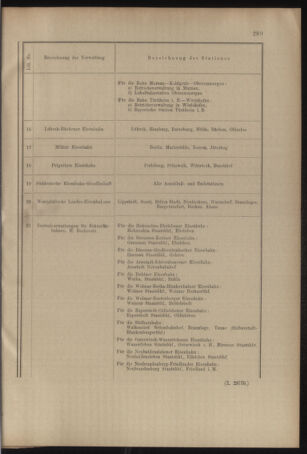 Verordnungs- und Anzeige-Blatt der k.k. General-Direction der österr. Staatsbahnen 19090612 Seite: 21