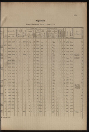 Verordnungs- und Anzeige-Blatt der k.k. General-Direction der österr. Staatsbahnen 19090612 Seite: 5