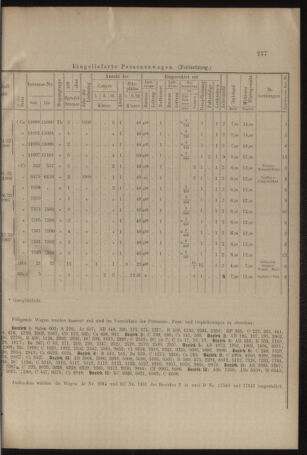 Verordnungs- und Anzeige-Blatt der k.k. General-Direction der österr. Staatsbahnen 19090612 Seite: 9