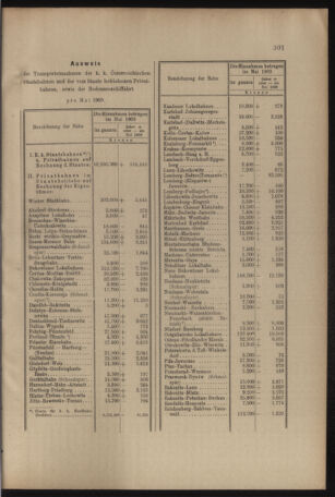 Verordnungs- und Anzeige-Blatt der k.k. General-Direction der österr. Staatsbahnen 19090626 Seite: 5