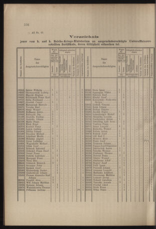 Verordnungs- und Anzeige-Blatt der k.k. General-Direction der österr. Staatsbahnen 19090703 Seite: 2