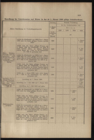 Verordnungs- und Anzeige-Blatt der k.k. General-Direction der österr. Staatsbahnen 19090710 Seite: 19