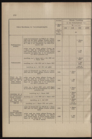 Verordnungs- und Anzeige-Blatt der k.k. General-Direction der österr. Staatsbahnen 19090710 Seite: 20