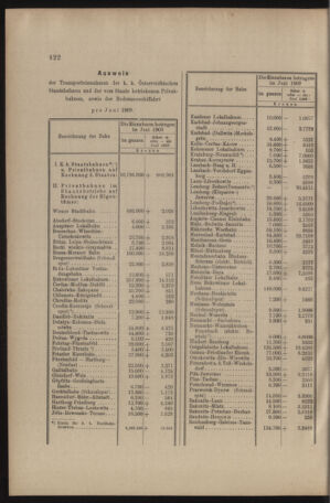 Verordnungs- und Anzeige-Blatt der k.k. General-Direction der österr. Staatsbahnen 19090731 Seite: 10