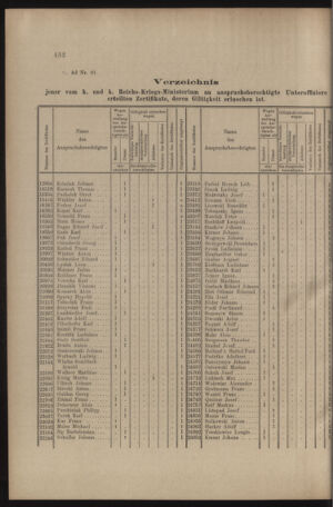 Verordnungs- und Anzeige-Blatt der k.k. General-Direction der österr. Staatsbahnen 19090814 Seite: 2