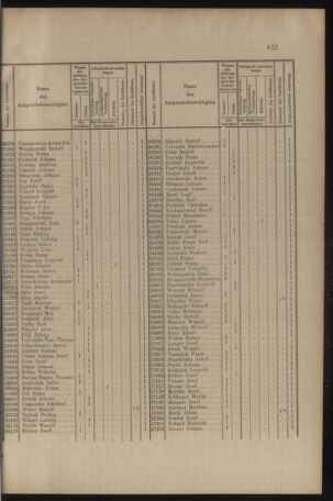 Verordnungs- und Anzeige-Blatt der k.k. General-Direction der österr. Staatsbahnen 19090814 Seite: 3