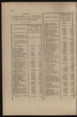 Verordnungs- und Anzeige-Blatt der k.k. General-Direction der österr. Staatsbahnen 19090828 Seite: 4