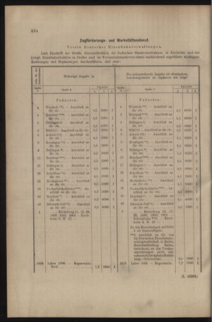 Verordnungs- und Anzeige-Blatt der k.k. General-Direction der österr. Staatsbahnen 19090904 Seite: 4