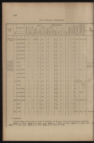 Verordnungs- und Anzeige-Blatt der k.k. General-Direction der österr. Staatsbahnen 19090918 Seite: 10