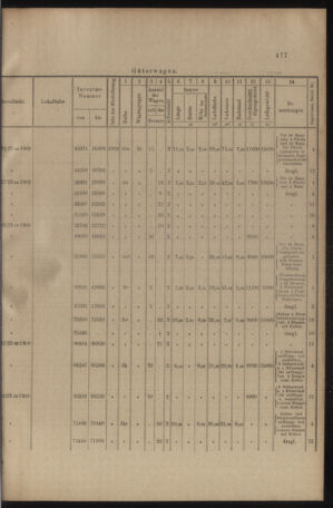 Verordnungs- und Anzeige-Blatt der k.k. General-Direction der österr. Staatsbahnen 19090918 Seite: 11