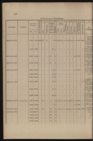 Verordnungs- und Anzeige-Blatt der k.k. General-Direction der österr. Staatsbahnen 19090918 Seite: 12