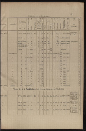 Verordnungs- und Anzeige-Blatt der k.k. General-Direction der österr. Staatsbahnen 19090918 Seite: 13