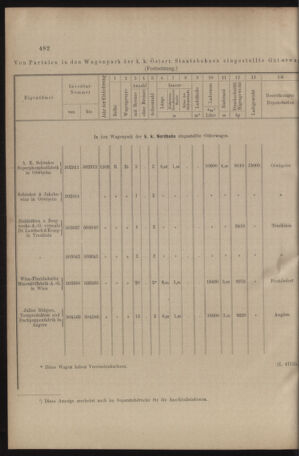 Verordnungs- und Anzeige-Blatt der k.k. General-Direction der österr. Staatsbahnen 19090918 Seite: 16