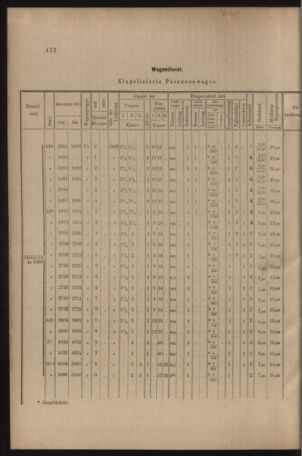 Verordnungs- und Anzeige-Blatt der k.k. General-Direction der österr. Staatsbahnen 19090918 Seite: 6