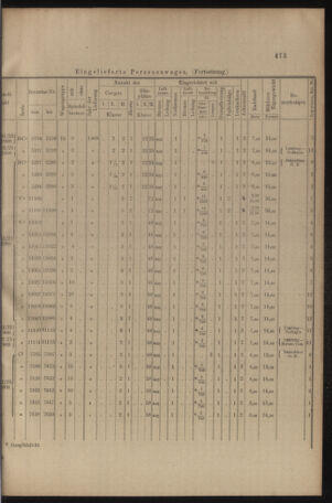 Verordnungs- und Anzeige-Blatt der k.k. General-Direction der österr. Staatsbahnen 19090918 Seite: 7