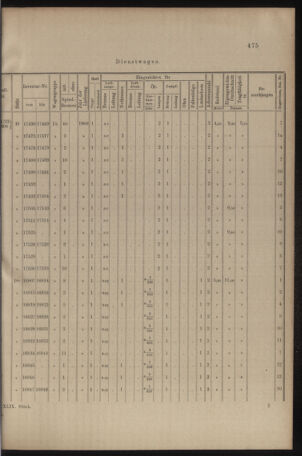 Verordnungs- und Anzeige-Blatt der k.k. General-Direction der österr. Staatsbahnen 19090918 Seite: 9