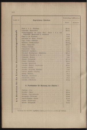 Verordnungs- und Anzeige-Blatt der k.k. General-Direction der österr. Staatsbahnen 19091009 Seite: 4