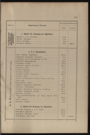 Verordnungs- und Anzeige-Blatt der k.k. General-Direction der österr. Staatsbahnen 19091009 Seite: 5