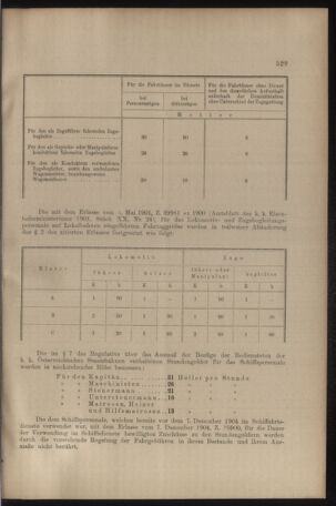 Verordnungs- und Anzeige-Blatt der k.k. General-Direction der österr. Staatsbahnen 19091018 Seite: 3