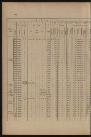 Verordnungs- und Anzeige-Blatt der k.k. General-Direction der österr. Staatsbahnen 19091030 Seite: 10