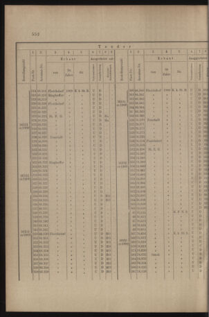 Verordnungs- und Anzeige-Blatt der k.k. General-Direction der österr. Staatsbahnen 19091030 Seite: 12